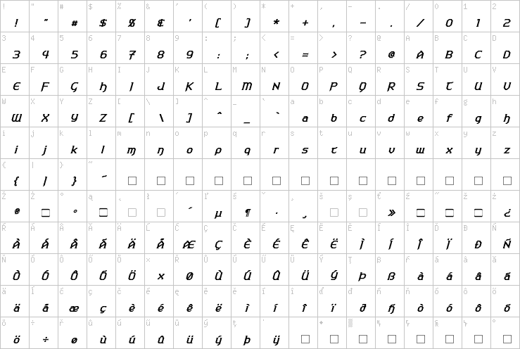 Full character map