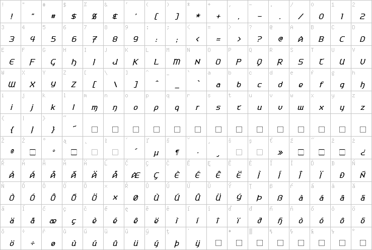 Full character map