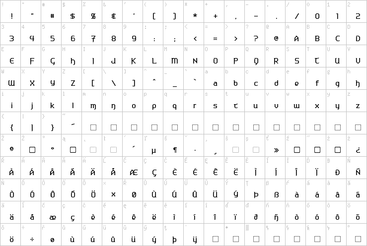 Full character map