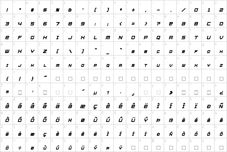 Full character map