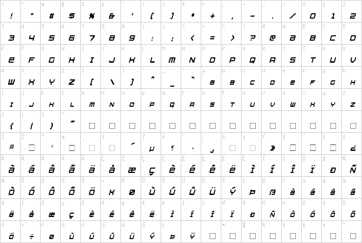 Full character map