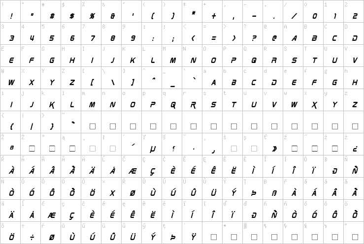 Full character map