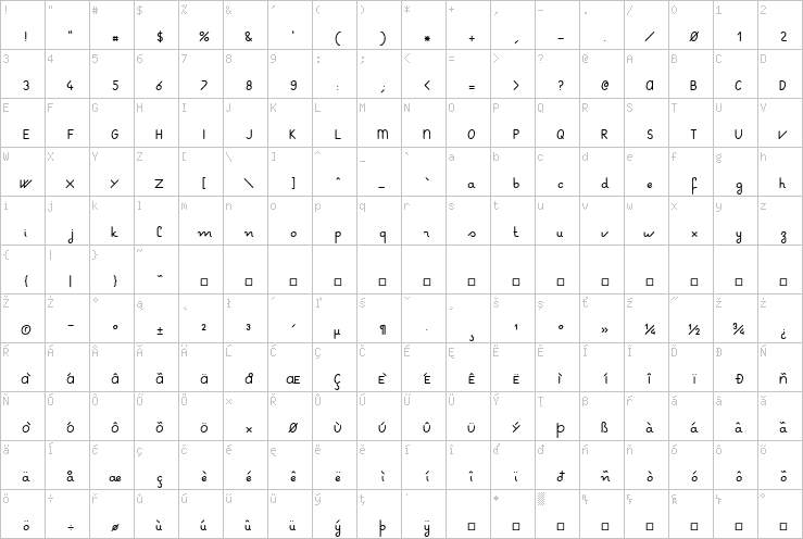 Full character map