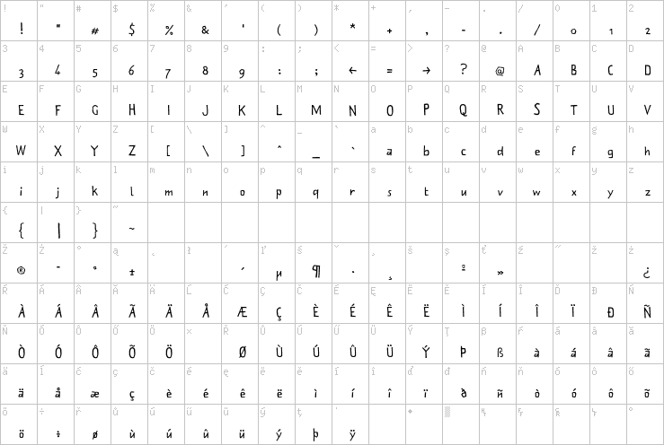 Full character map