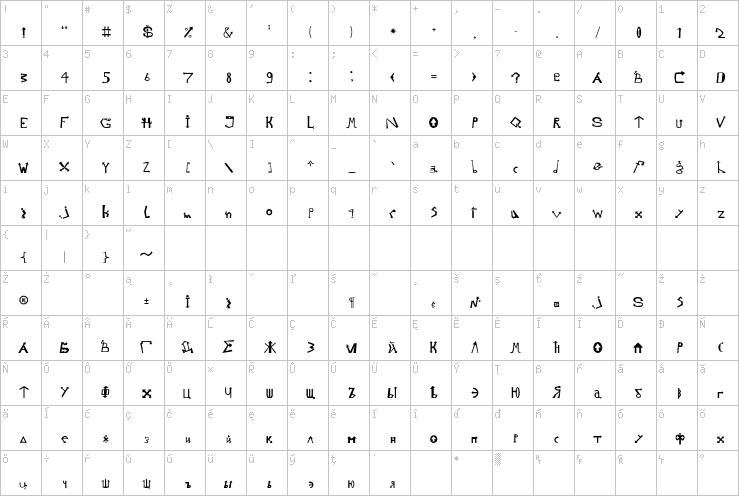 Full character map