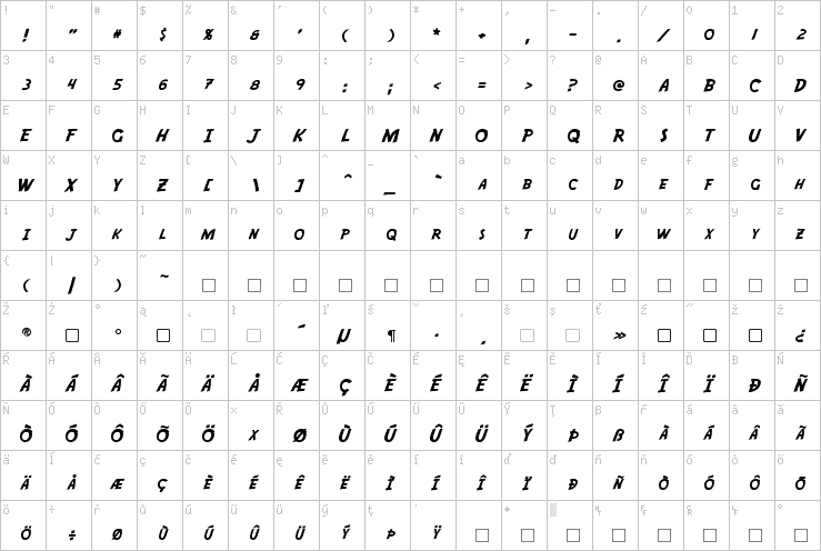 Full character map