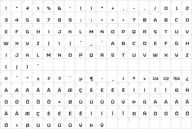 Full character map