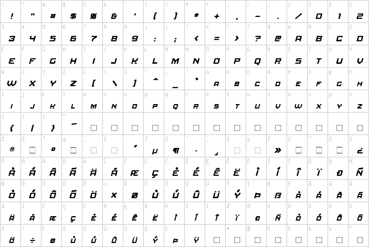 Full character map