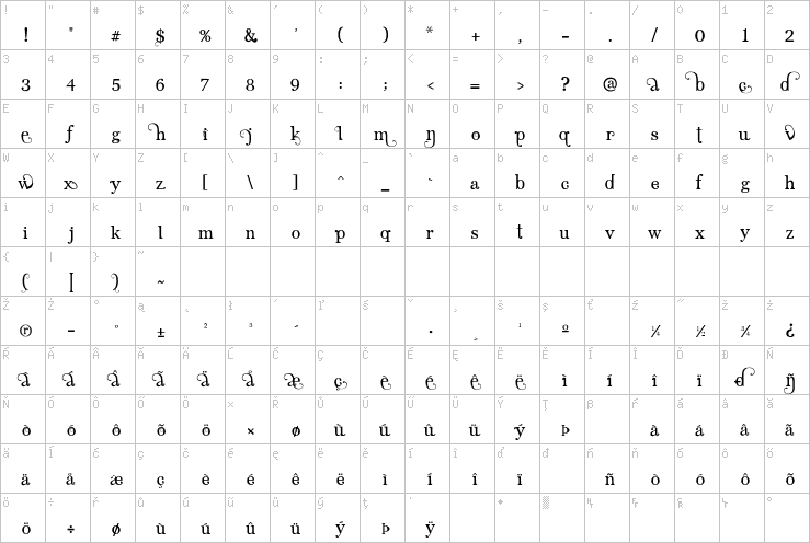 Full character map