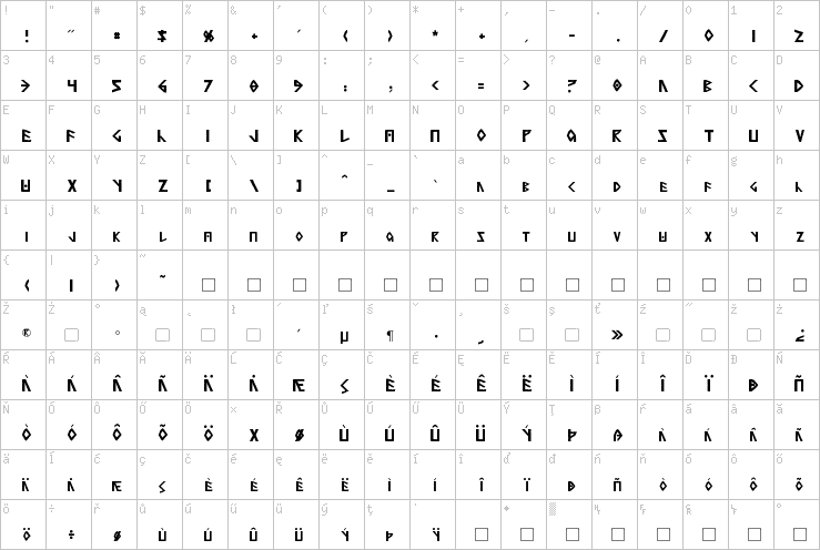 Full character map