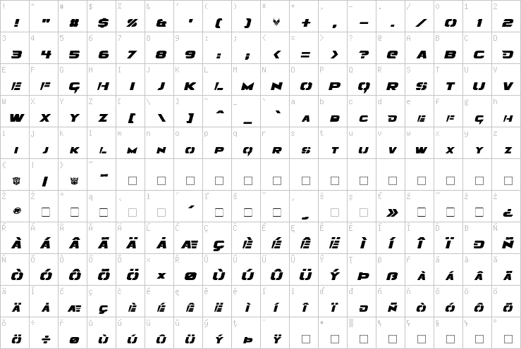 Full character map