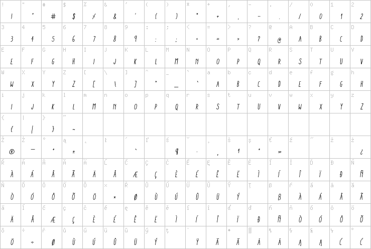 Full character map