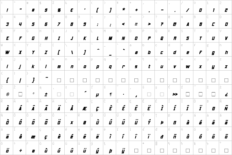 Full character map