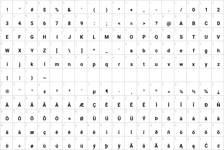 Full character map
