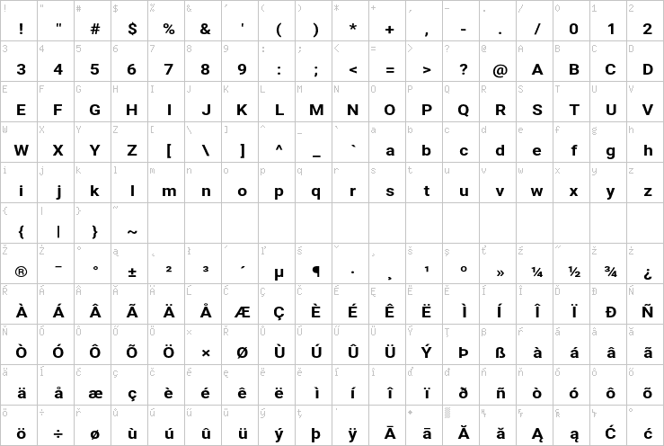 Full character map