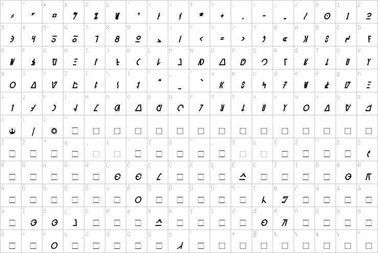 Full character map