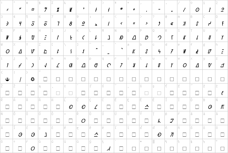 Full character map