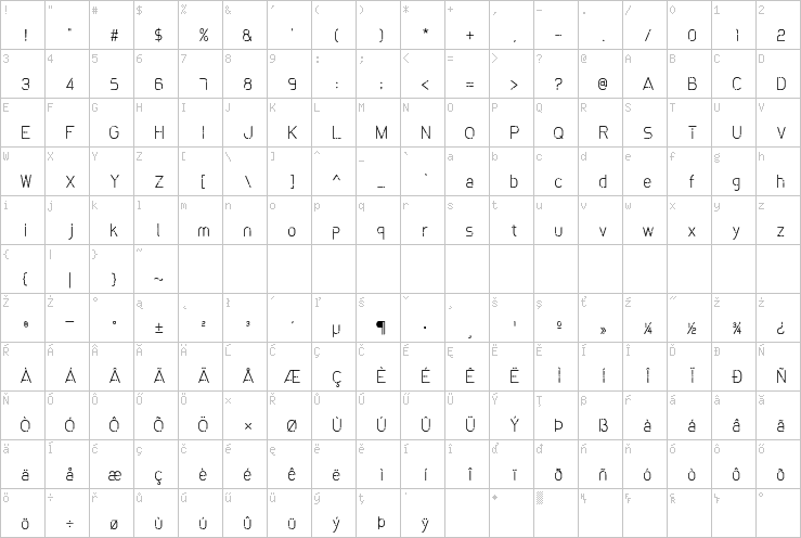 Full character map