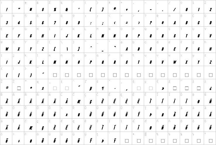 Full character map