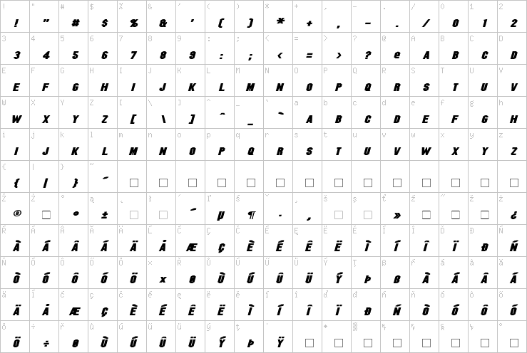 Full character map