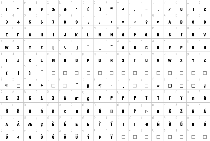 Full character map