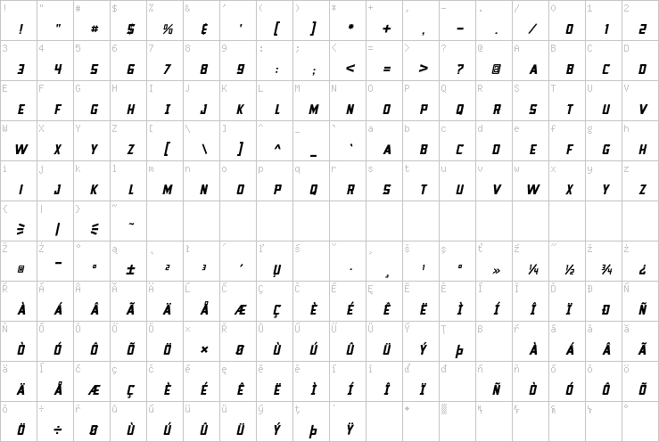 Full character map