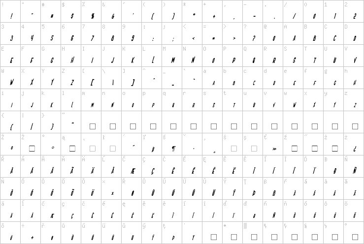 Full character map