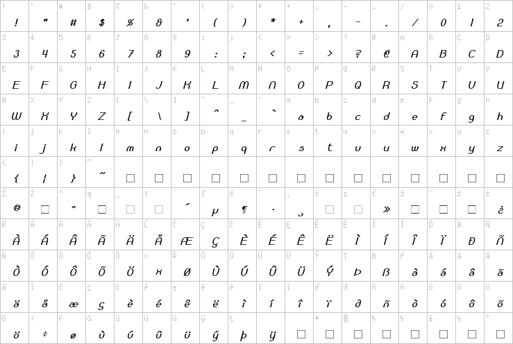 Full character map