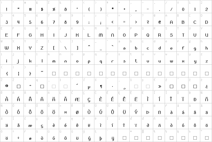 Full character map