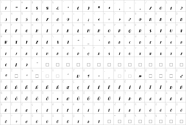Full character map