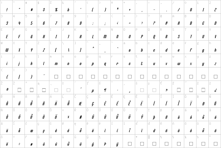 Full character map