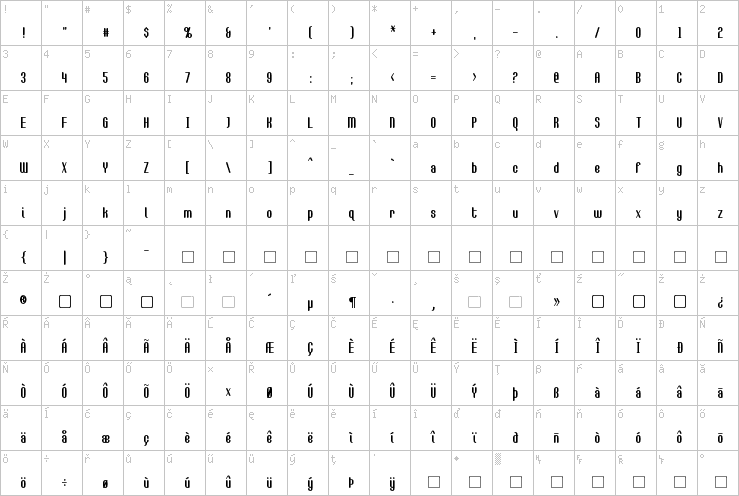 Full character map
