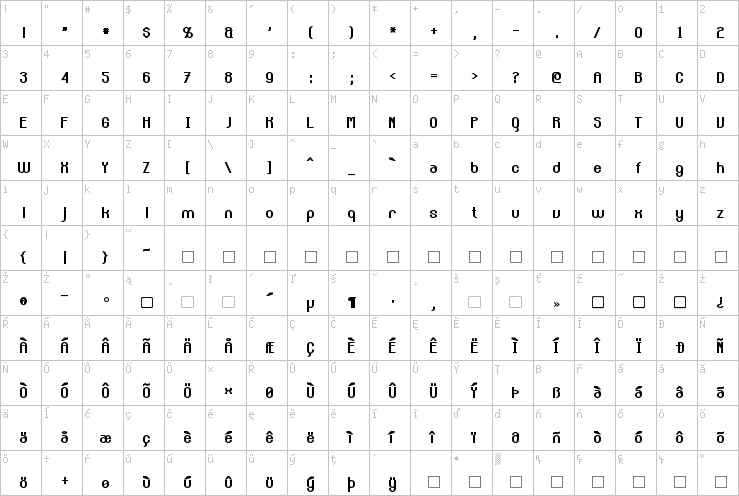 Full character map