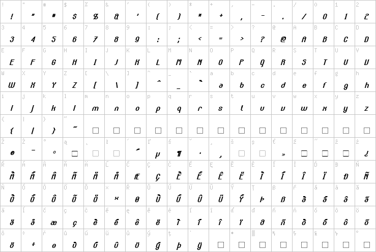 Full character map