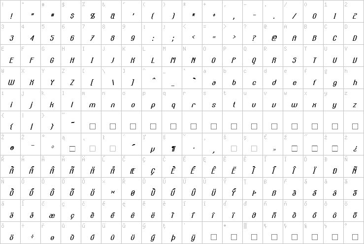 Full character map