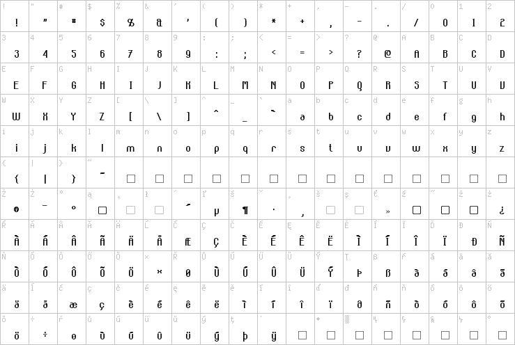 Full character map