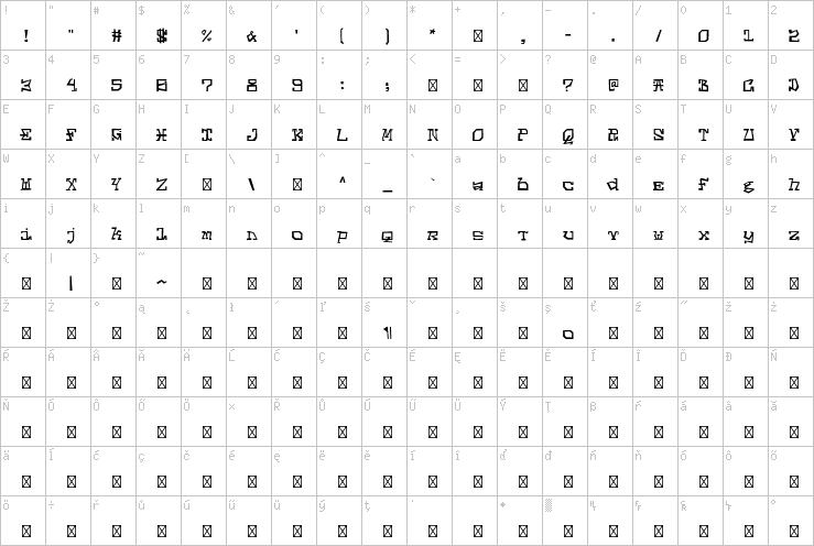 Full character map