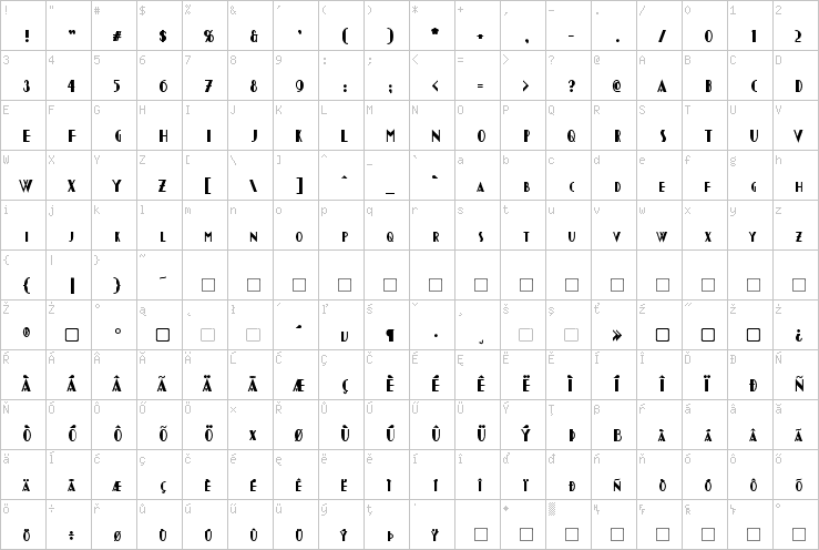 Full character map