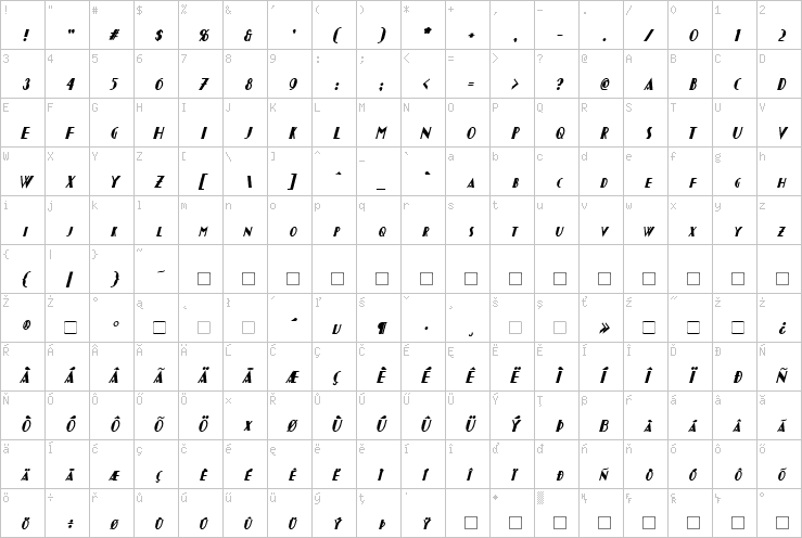 Full character map