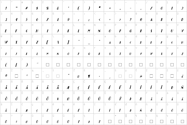 Full character map