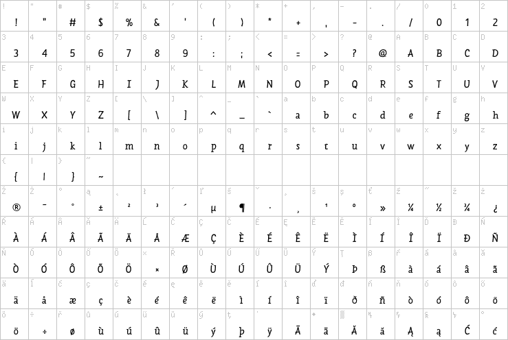 Full character map