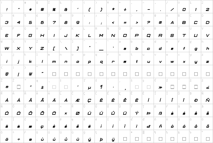 Full character map