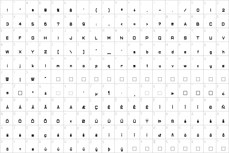 Full character map