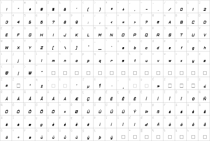Full character map