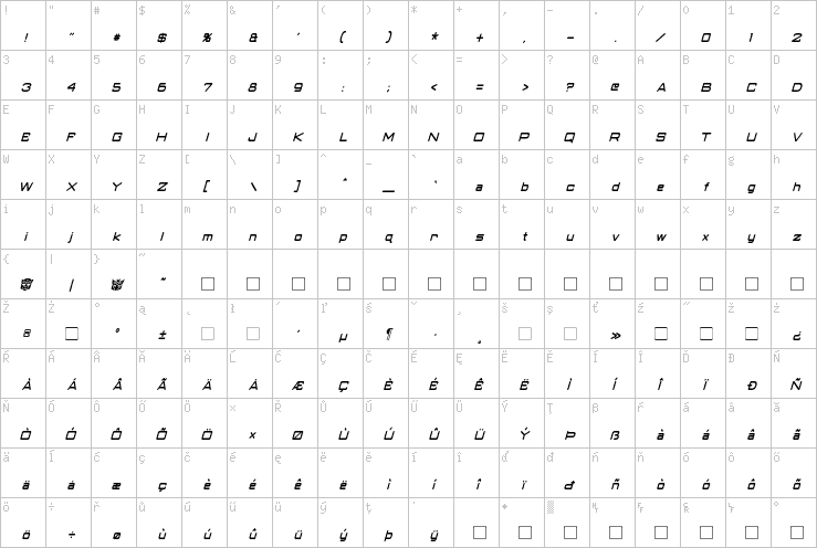 Full character map