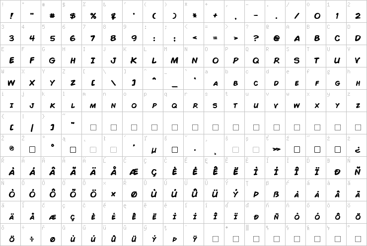 Full character map