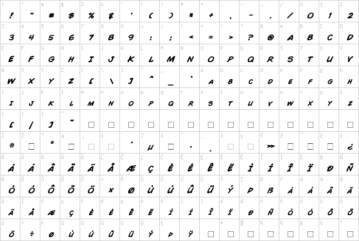 Full character map