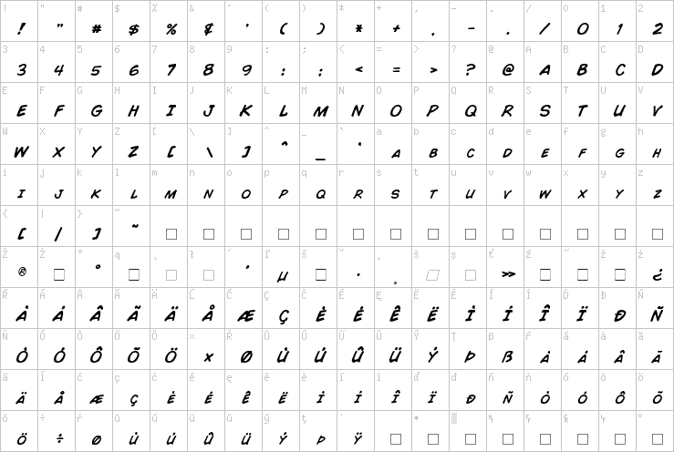 Full character map