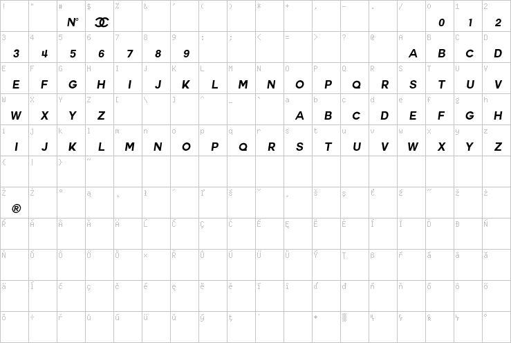 Full character map