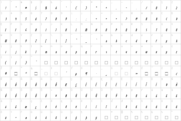 Full character map
